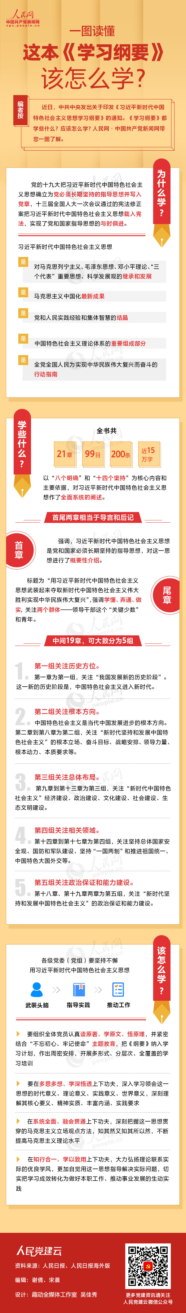 一图读懂这本《学习纲要》该怎么学？